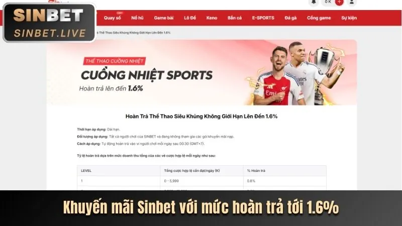 Xu hướng ngành cá cược trực tuyến